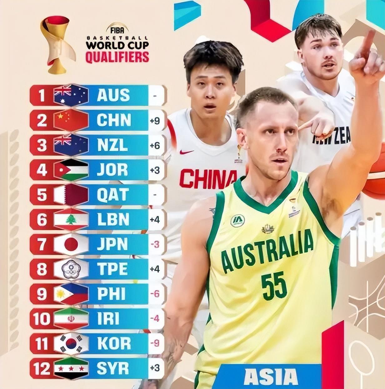 PG模拟器官方下载-中国男篮实力榜上升到第二；辽宁男篮7分险胜北控；北京男篮裁人